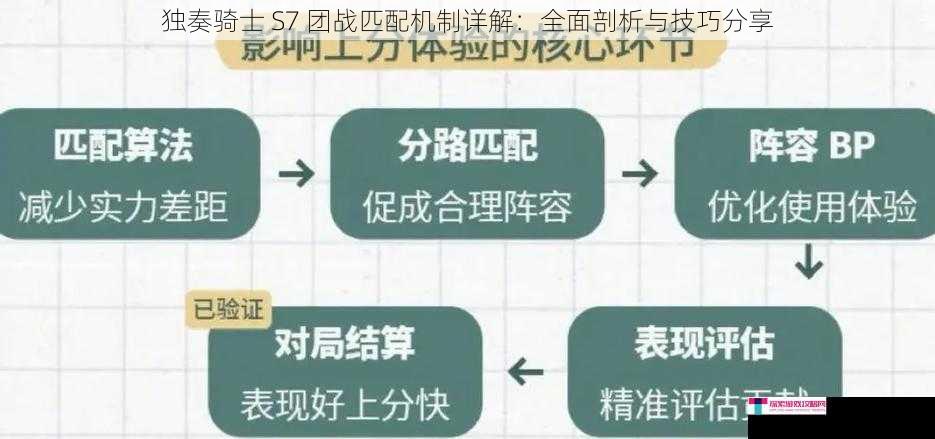 独奏骑士 S7 团战匹配机制详解：全面剖析与技巧分享