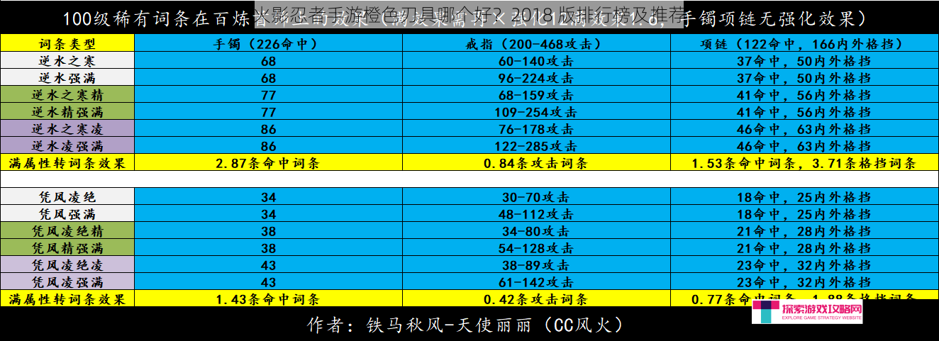 火影忍者手游橙色刃具哪个好？2018 版排行榜及推荐