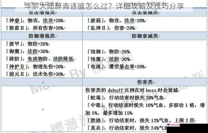 斗罗大陆辞青逐瘟怎么过？详细攻略及技巧分享