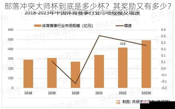 部落冲突大师杯到底是多少杯？其奖励又有多少？