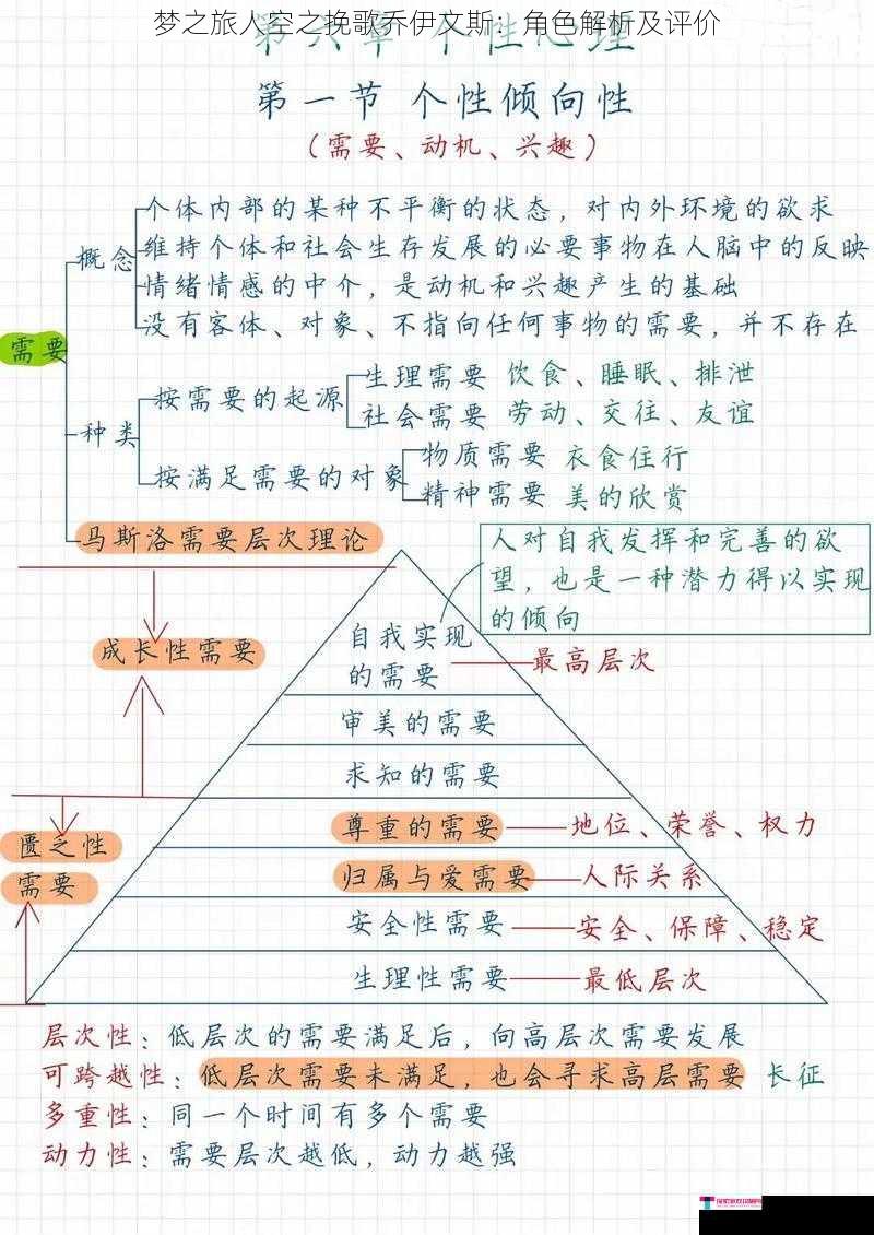 梦之旅人空之挽歌乔伊文斯：角色解析及评价