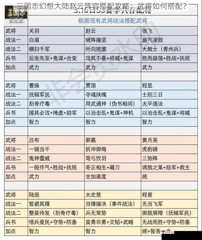 三国志幻想大陆赵云阵容搭配攻略：武将如何搭配？