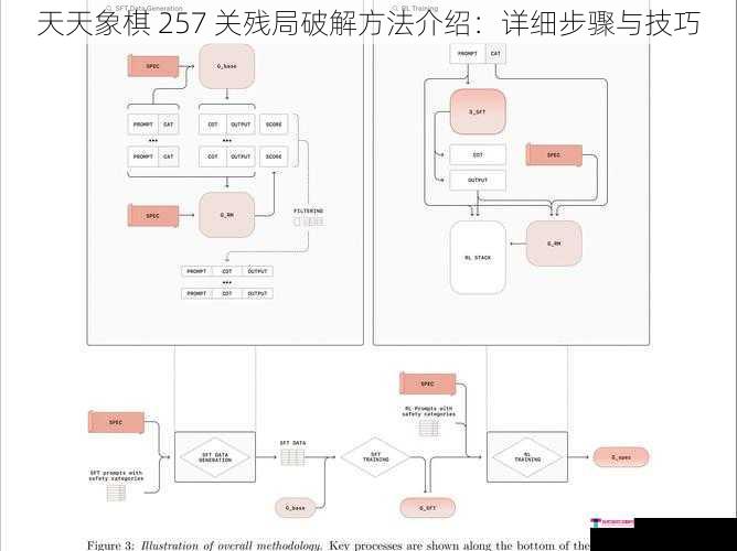 天天象棋 257 关残局破解方法介绍：详细步骤与技巧