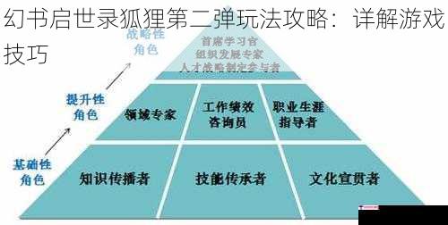 幻书启世录狐狸第二弹玩法攻略：详解游戏技巧