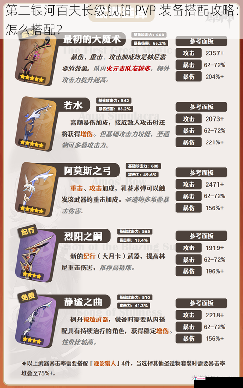 第二银河百夫长级舰船 PVP 装备搭配攻略：怎么搭配？