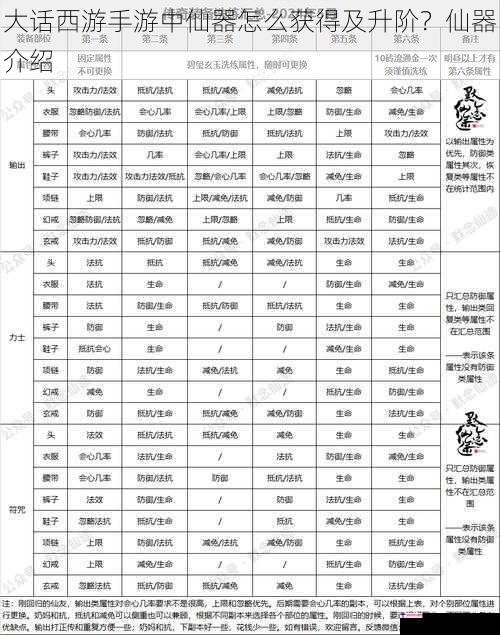 大话西游手游中仙器怎么获得及升阶？仙器介绍