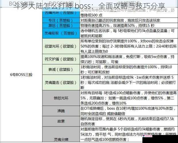 斗罗大陆怎么打神 boss：全面攻略与技巧分享