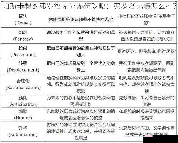 帕斯卡契约弗罗洛无卵无伤攻略：弗罗洛无伤怎么打？