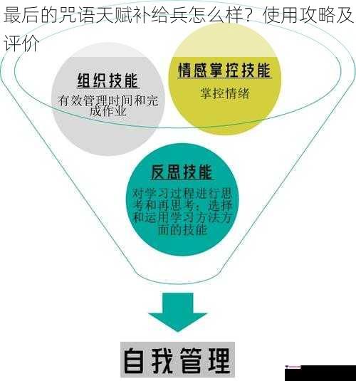 最后的咒语天赋补给兵怎么样？使用攻略及评价