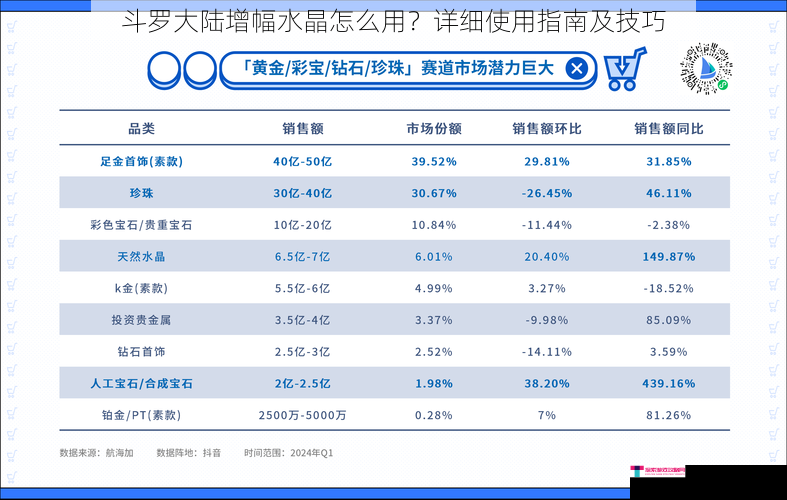 斗罗大陆增幅水晶怎么用？详细使用指南及技巧