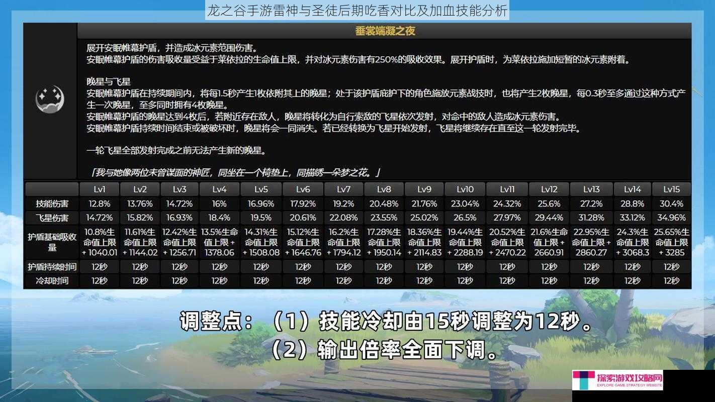 龙之谷手游雷神与圣徒后期吃香对比及加血技能分析