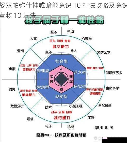 战双帕弥什神威暗能意识 10 打法攻略及意识营救 10 玩法