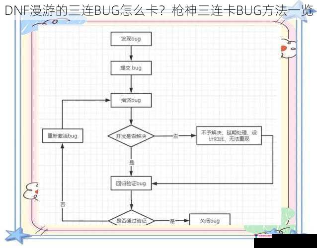 DNF漫游的三连BUG怎么卡？枪神三连卡BUG方法一览