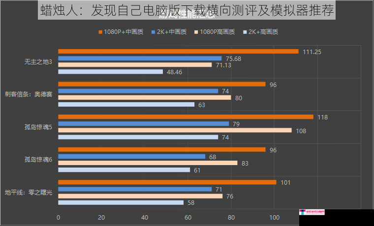 蜡烛人：发现自己电脑版下载横向测评及模拟器推荐