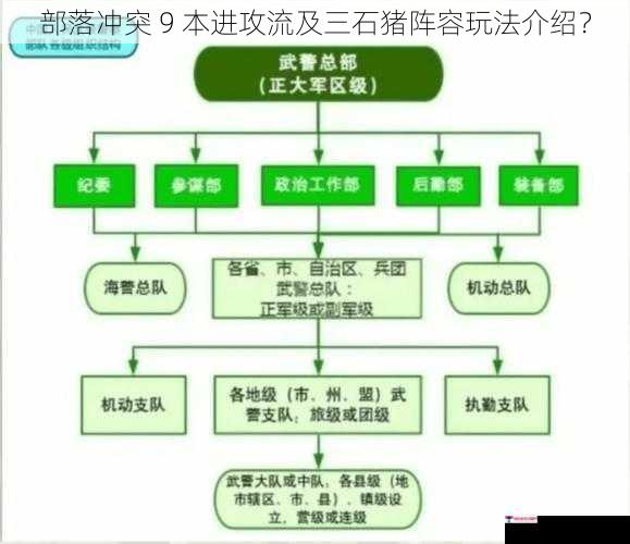 部落冲突 9 本进攻流及三石猪阵容玩法介绍？