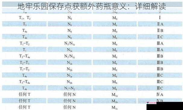 地牢乐园保存点获额外药瓶意义：详细解读