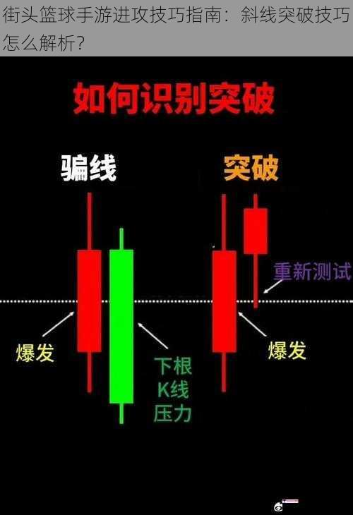 街头篮球手游进攻技巧指南：斜线突破技巧怎么解析？