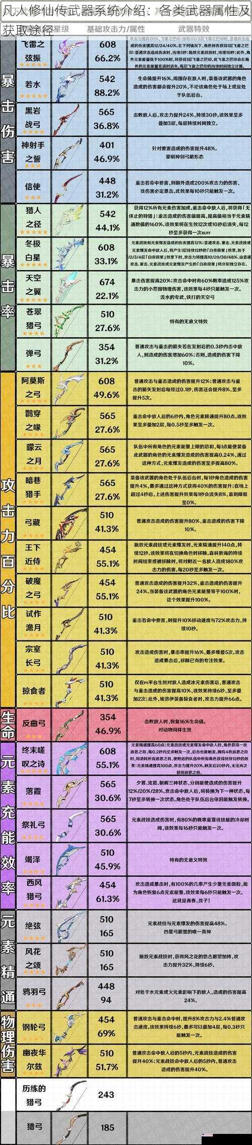 凡人修仙传武器系统介绍：各类武器属性及获取途径