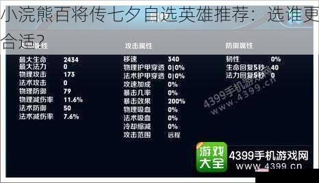 英雄技能与属性分析