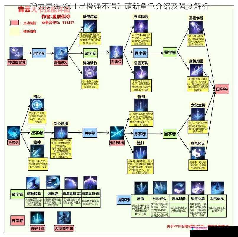 技能机制与特点