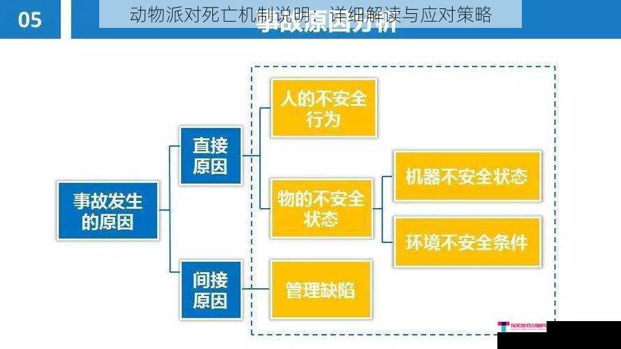 动物派对死亡机制说明：详细解读与应对策略