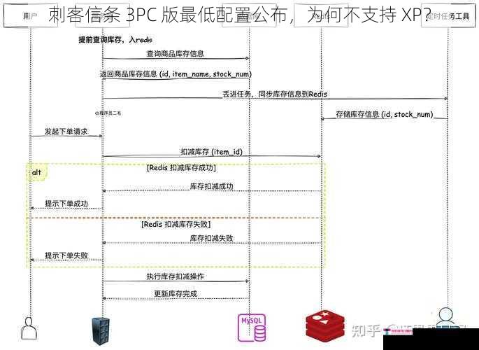 刺客信条 3PC 版最低配置公布，为何不支持 XP？