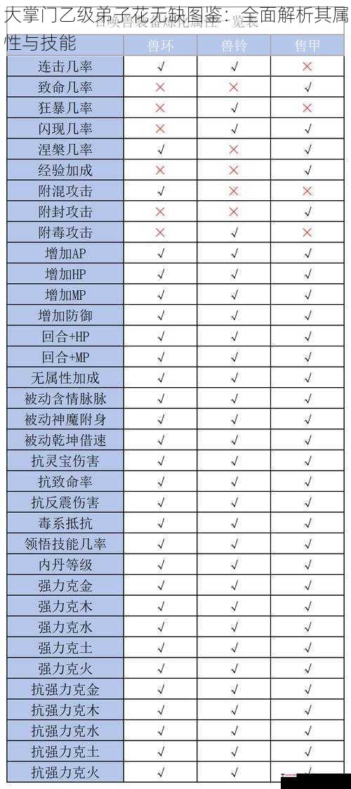 大掌门乙级弟子花无缺图鉴：全面解析其属性与技能