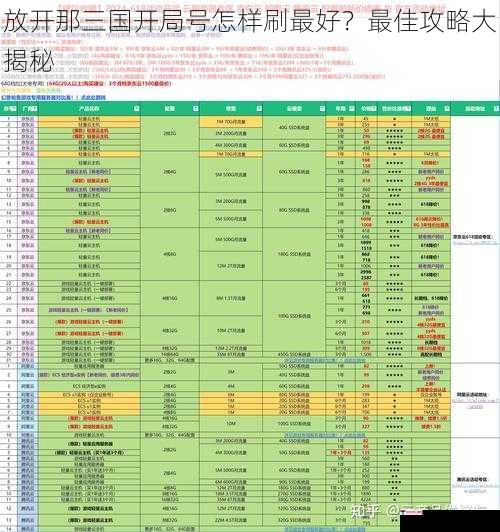 放开那三国开局号怎样刷最好？最佳攻略大揭秘