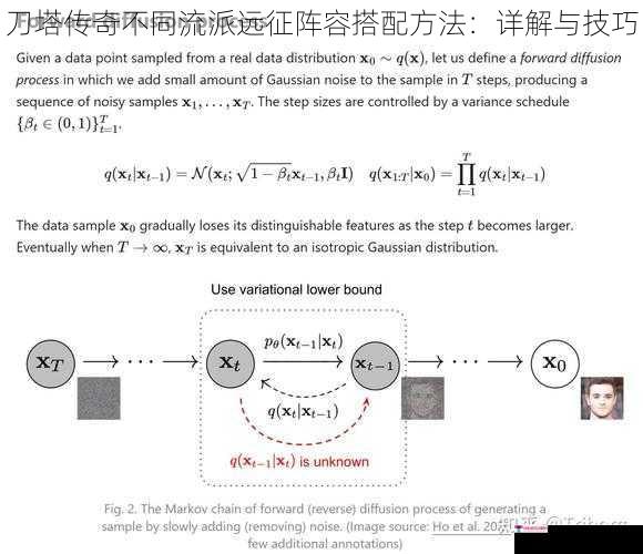 刀塔传奇不同流派远征阵容搭配方法：详解与技巧