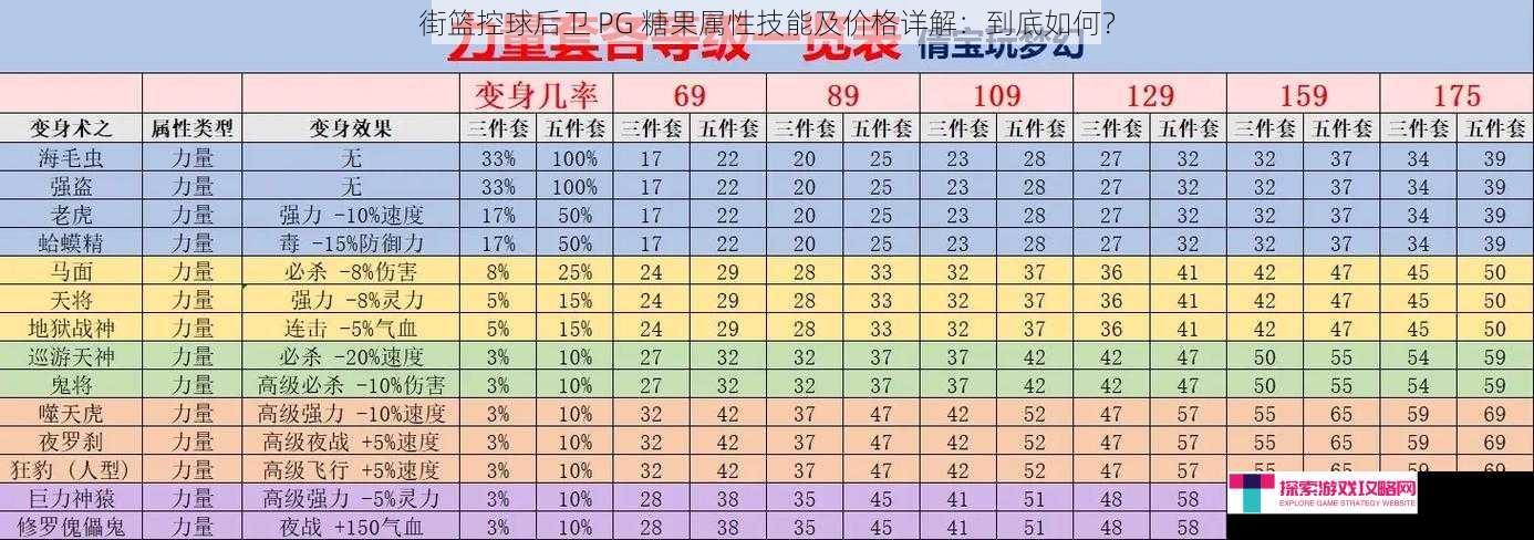 街篮控球后卫 PG 糖果属性技能及价格详解：到底如何？