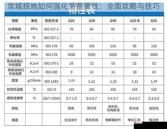 攻城掠地如何强化装备属性：全面攻略与技巧