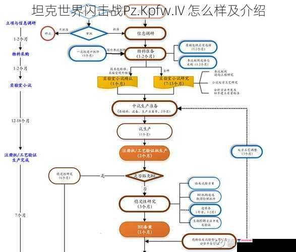 历史背景与研发历程