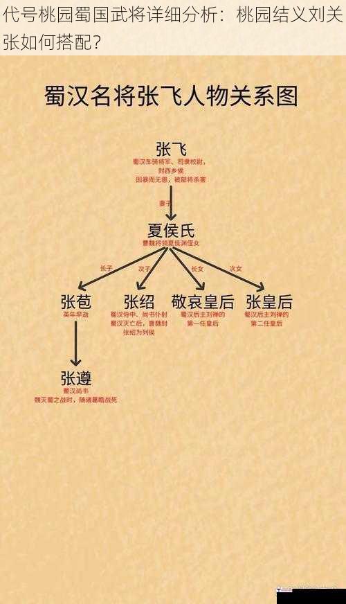 代号桃园蜀国武将详细分析：桃园结义刘关张如何搭配？