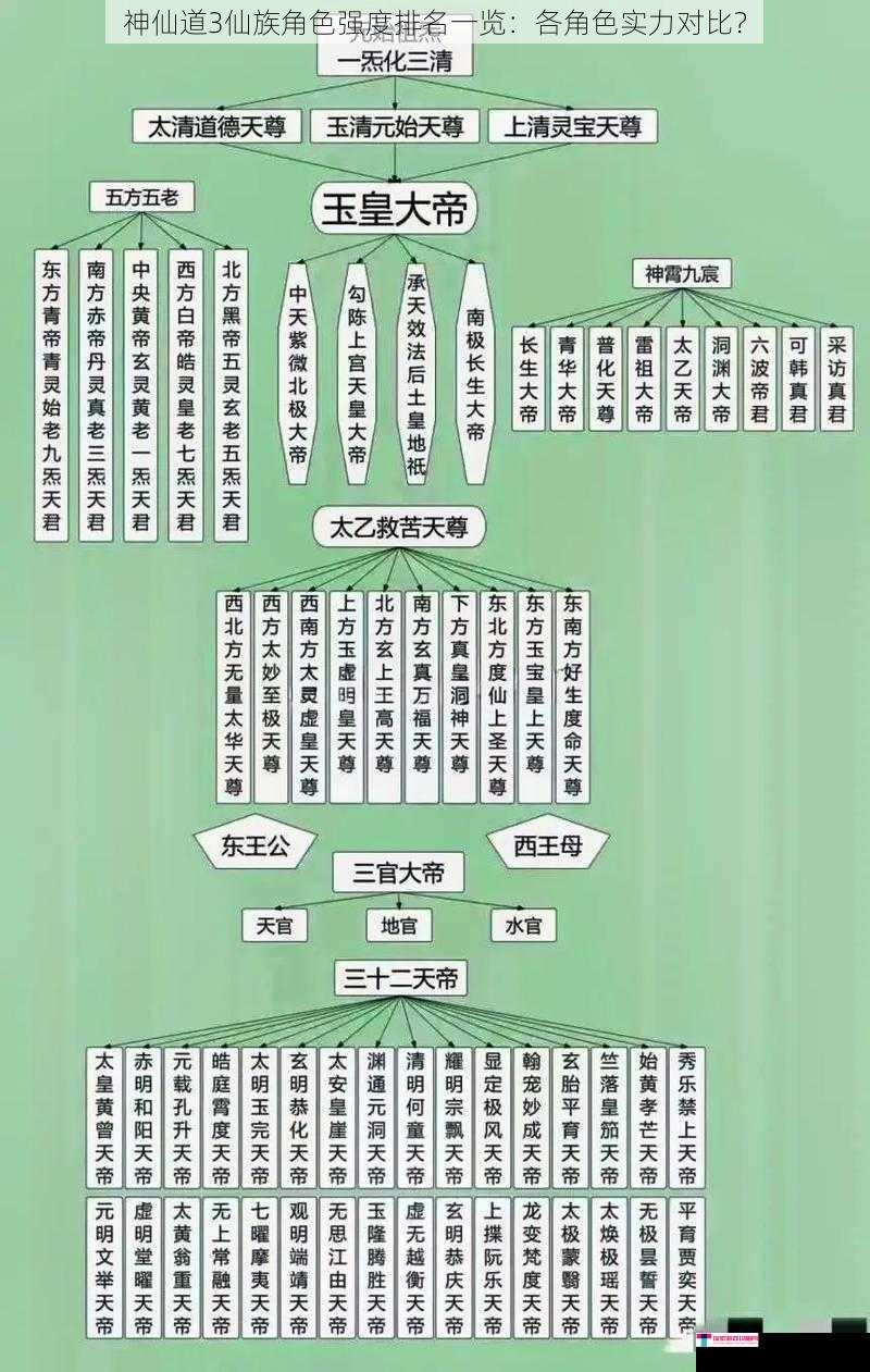 神仙道3仙族角色强度排名一览：各角色实力对比？