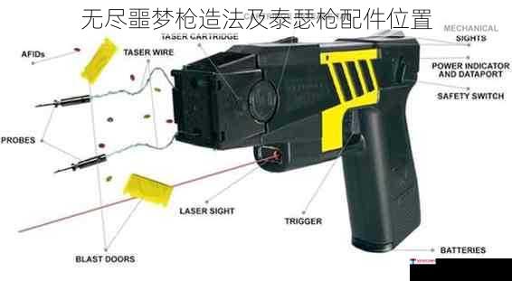 无尽噩梦枪造法及泰瑟枪配件位置