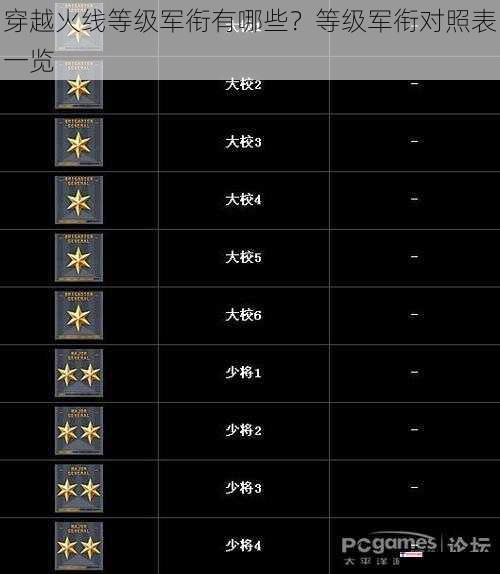 穿越火线等级军衔有哪些？等级军衔对照表一览