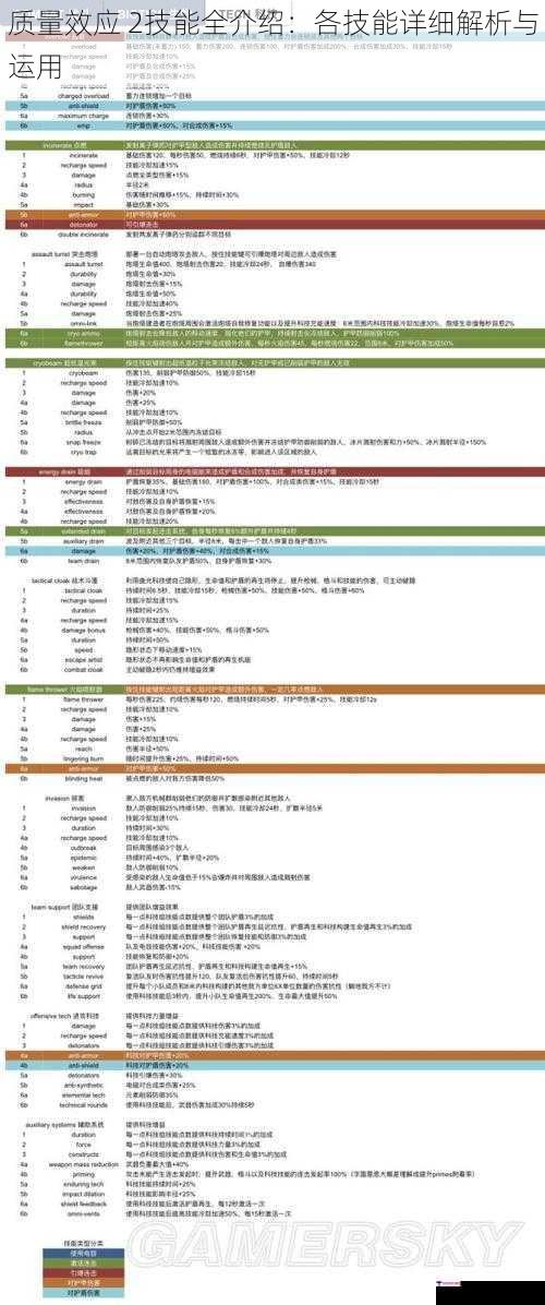 质量效应 2技能全介绍：各技能详细解析与运用