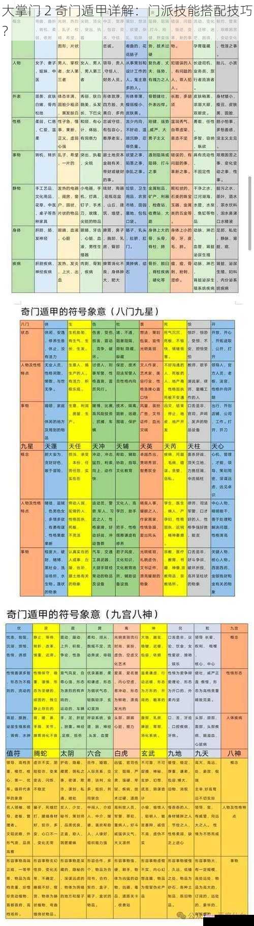 大掌门 2 奇门遁甲详解：门派技能搭配技巧？