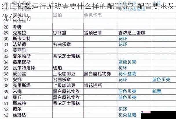 纯白和弦运行游戏需要什么样的配置呢？配置要求及优化指南