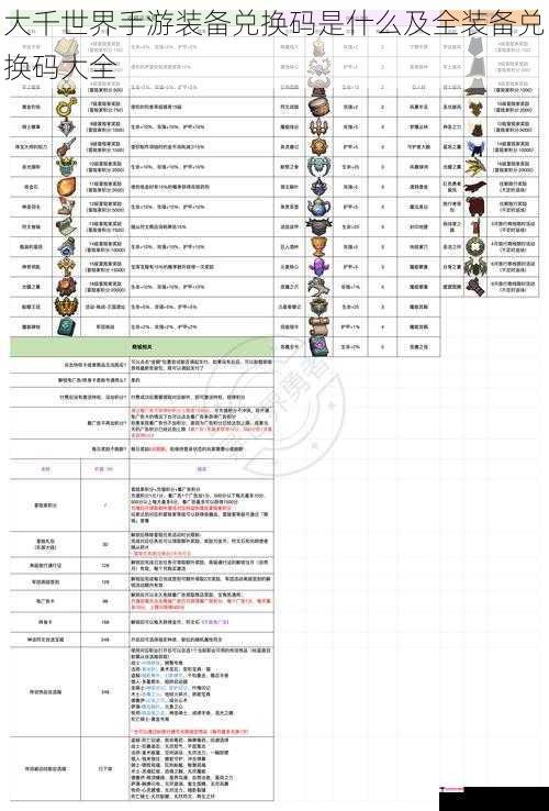 大千世界手游装备兑换码是什么及全装备兑换码大全