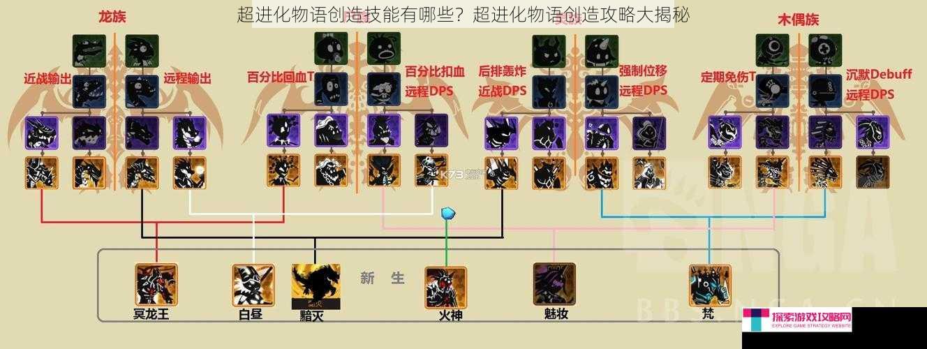 超进化物语创造技能有哪些？超进化物语创造攻略大揭秘