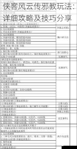 侠客风云传邪教玩法：详细攻略及技巧分享