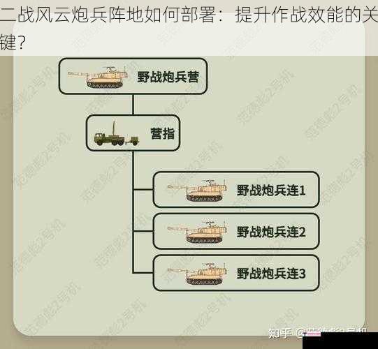 二战风云炮兵阵地如何部署：提升作战效能的关键？