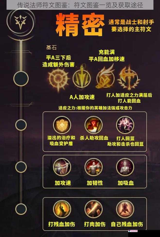 传说法师符文图鉴：符文图鉴一览及获取途径