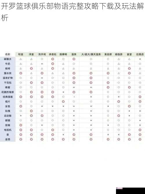 开罗篮球俱乐部物语完整攻略下载及玩法解析