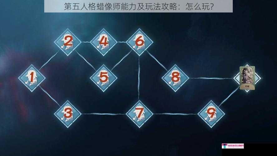 第五人格蜡像师能力及玩法攻略：怎么玩？