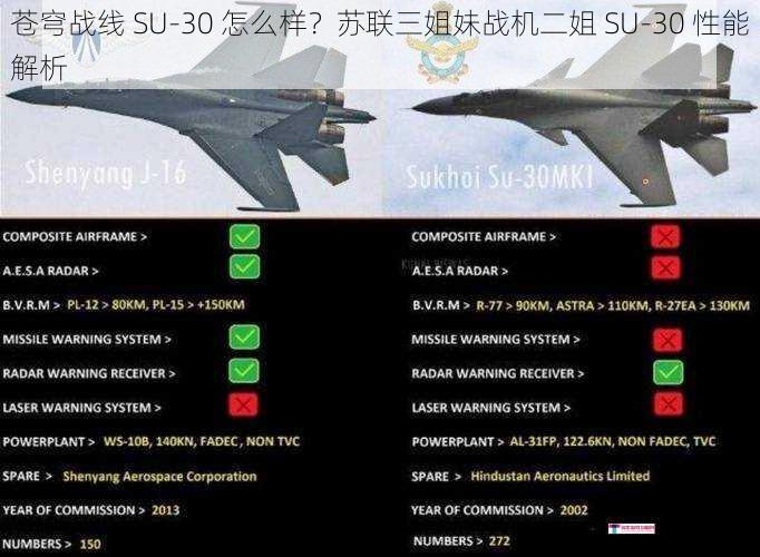 苍穹战线 SU-30 怎么样？苏联三姐妹战机二姐 SU-30 性能解析