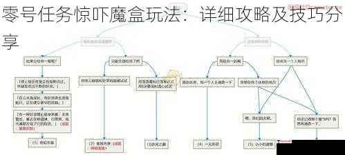 零号任务惊吓魔盒玩法：详细攻略及技巧分享