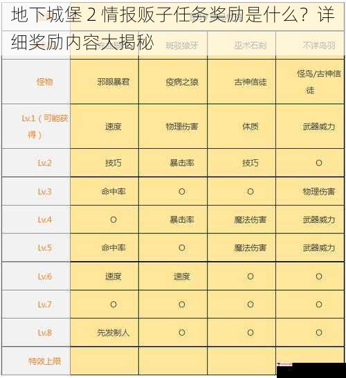 地下城堡 2 情报贩子任务奖励是什么？详细奖励内容大揭秘