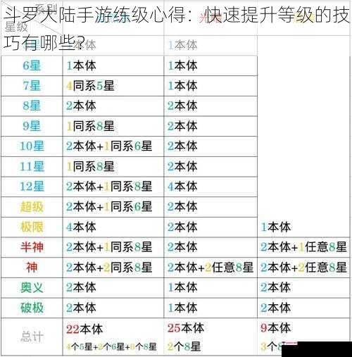 斗罗大陆手游练级心得：快速提升等级的技巧有哪些？